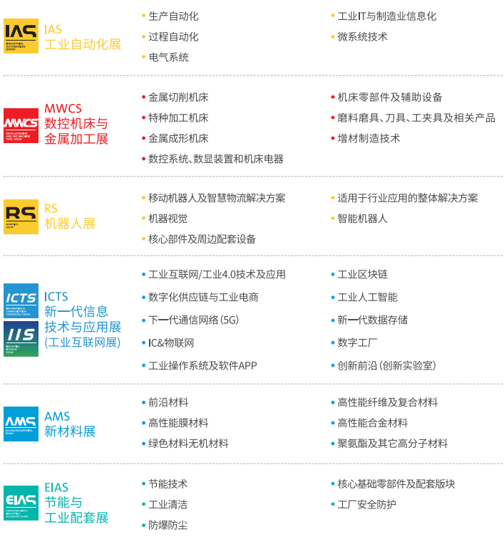 成都工博会概览